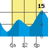 Bay Center tide chart for Monday, July 15, 2024