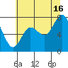 Bay Center tide chart for Tuesday, July 16, 2024