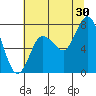 Bay Center tide chart for Tuesday, July 30, 2024