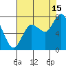 Bay Center tide chart for Thursday, August 15, 2024