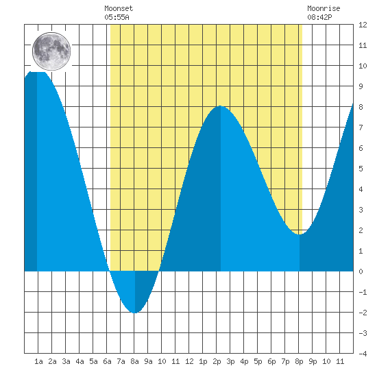 Bay Center tide chart for Monday, August 19, 2024