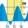 Bay Center tide chart for Tuesday, August 20, 2024