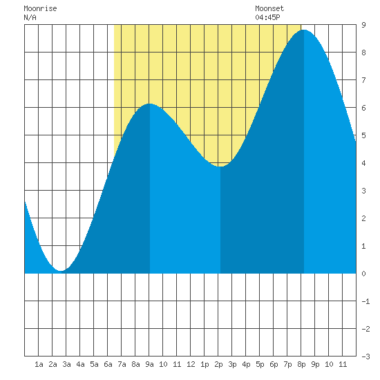 Bay Center tide chart for Tuesday, August 27, 2024
