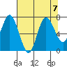 Bay Center tide chart for Wednesday, August 7, 2024