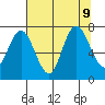 Bay Center tide chart for Friday, August 9, 2024