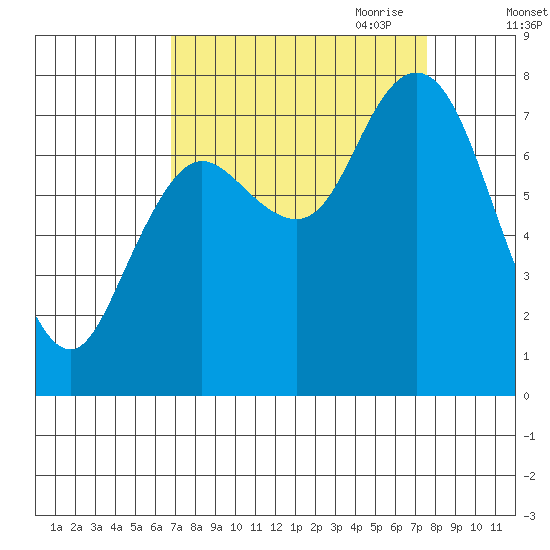 Bay Center tide chart for Wednesday, September 11, 2024