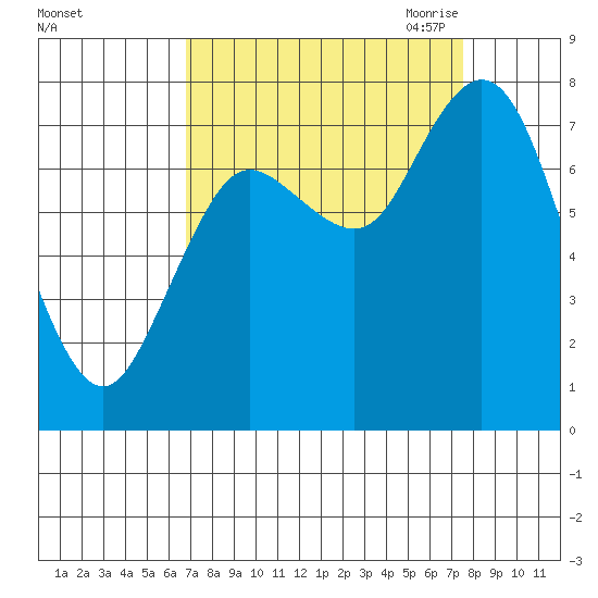 Bay Center tide chart for Thursday, September 12, 2024