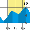 Bay Center tide chart for Thursday, September 12, 2024