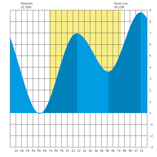 Bay Center tide chart for Saturday, September 14, 2024