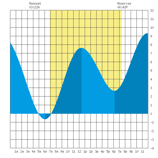 Bay Center tide chart for Sunday, September 15, 2024