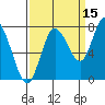 Bay Center tide chart for Sunday, September 15, 2024