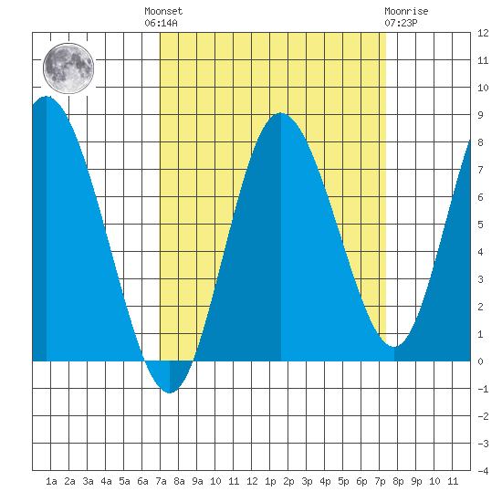 Bay Center tide chart for Tuesday, September 17, 2024