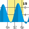 Bay Center tide chart for Thursday, September 19, 2024