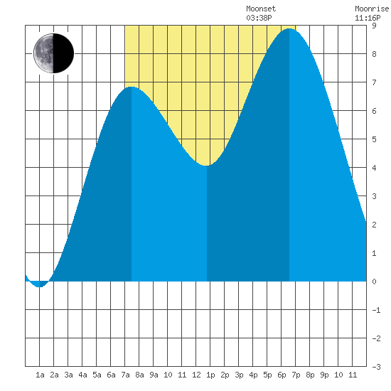 Bay Center tide chart for Tuesday, September 24, 2024