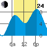 Bay Center tide chart for Tuesday, September 24, 2024