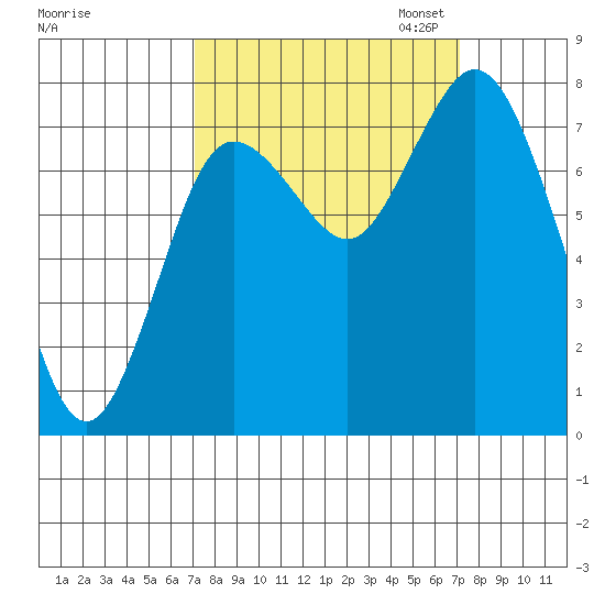 Bay Center tide chart for Wednesday, September 25, 2024