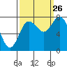 Bay Center tide chart for Thursday, September 26, 2024