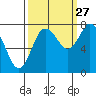 Bay Center tide chart for Friday, September 27, 2024