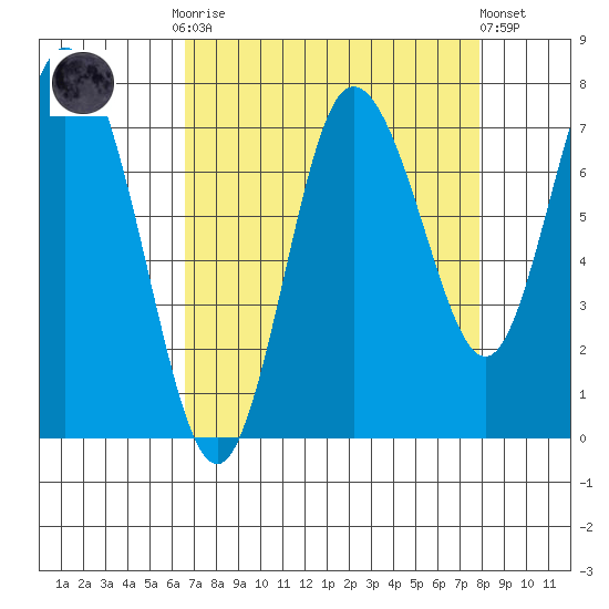 Bay Center tide chart for Monday, September 2, 2024