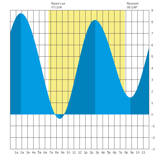 Bay Center tide chart for Tuesday, September 3, 2024