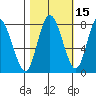 Bay Center tide chart for Tuesday, October 15, 2024