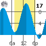 Bay Center tide chart for Thursday, October 17, 2024