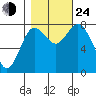 Bay Center tide chart for Thursday, October 24, 2024