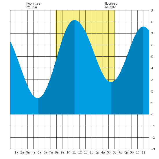 Bay Center tide chart for Sunday, October 27, 2024