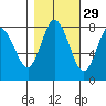 Bay Center tide chart for Tuesday, October 29, 2024