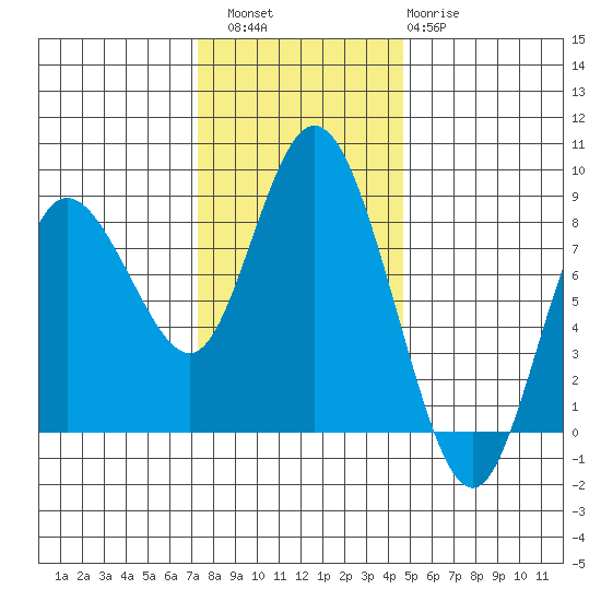 Bay Center tide chart for Saturday, November 16, 2024