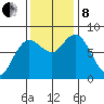 Bay Center tide chart for Friday, November 8, 2024