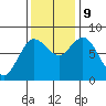 Bay Center tide chart for Saturday, November 9, 2024
