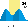 Bay Center tide chart for Friday, December 20, 2024