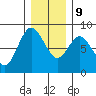 Bay Center tide chart for Monday, December 9, 2024