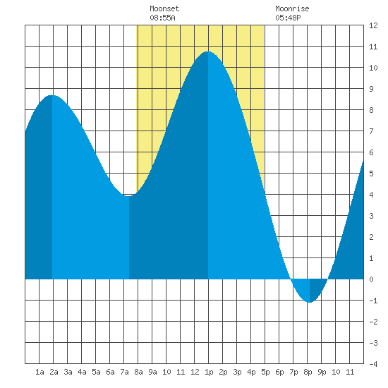 Bay Center tide chart for Tuesday, January 14, 2025