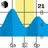 Bay Center tide chart for Tuesday, January 21, 2025