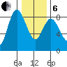Bay Center tide chart for Monday, January 6, 2025