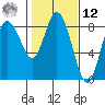 Bay Center tide chart for Wednesday, February 12, 2025