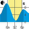 Bay Center tide chart for Thursday, March 6, 2025