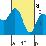 Bay Center tide chart for Saturday, March 8, 2025