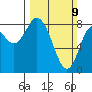 Bay Center tide chart for Sunday, March 9, 2025