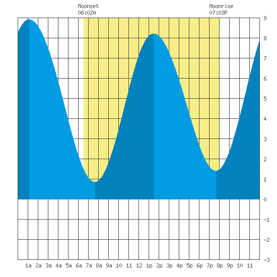 Bay Center tide chart for Friday, April 11, 2025