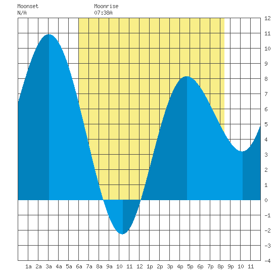 Bay Center tide chart for Wednesday, April 30, 2025