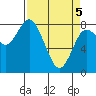 Bay Center tide chart for Saturday, April 5, 2025