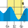Bay Center tide chart for Sunday, April 6, 2025