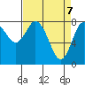 Bay Center tide chart for Monday, April 7, 2025