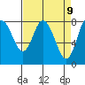 Bay Center tide chart for Wednesday, April 9, 2025