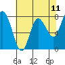 Bay Center tide chart for Sunday, May 11, 2025