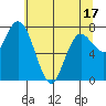 Bay Center tide chart for Saturday, May 17, 2025