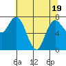 Bay Center tide chart for Monday, May 19, 2025